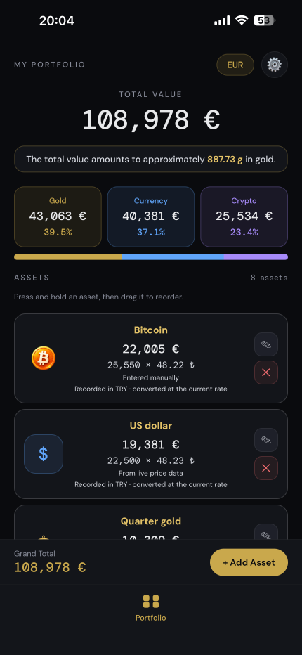 Your total, gram equivalent and category split