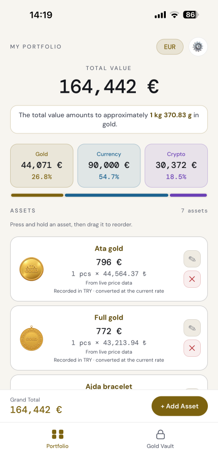 Your total, gram equivalent and category split