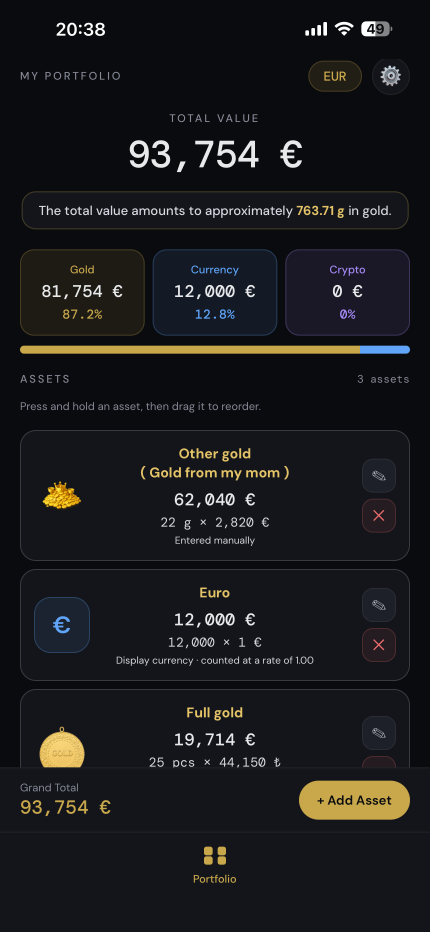 Your named item, counted in the display currency