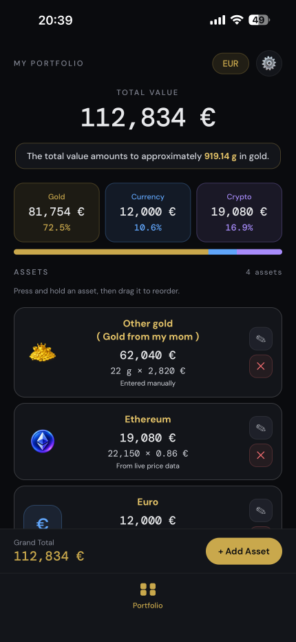 Gold, currency and crypto side by side