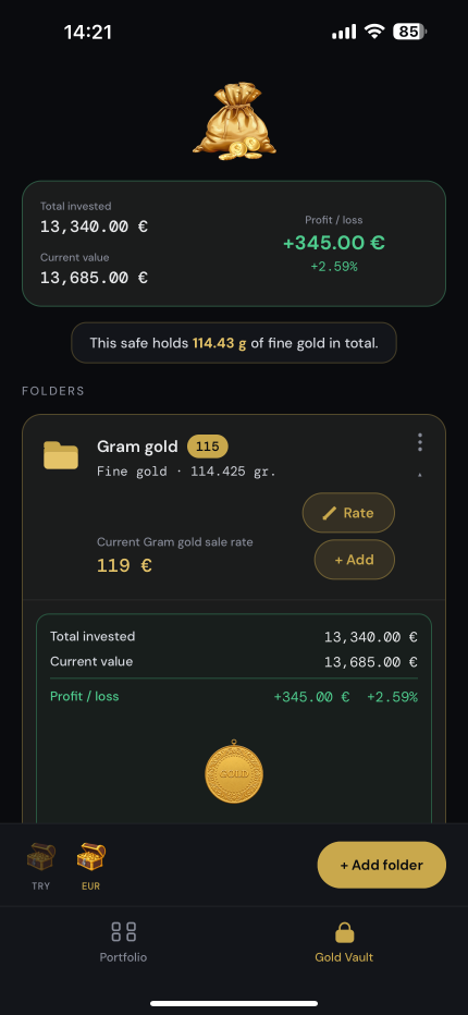 Enter what you paid, see your profit and loss