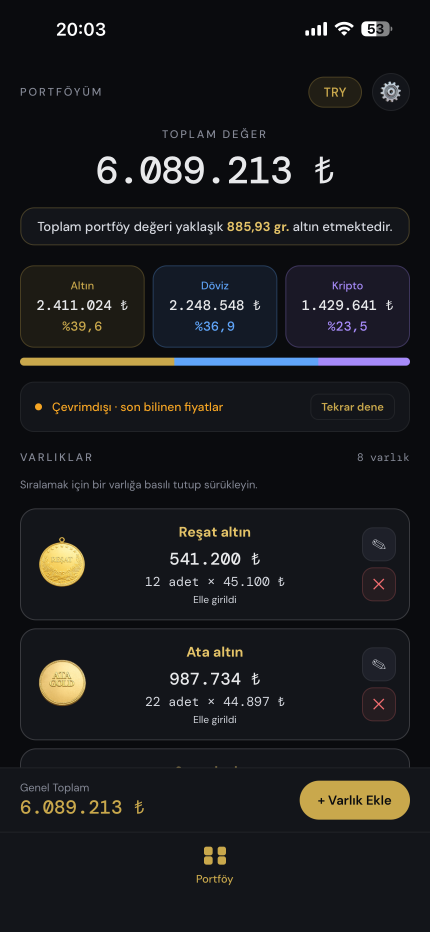 Koyu temada toplam, gram karşılığı ve dağılım