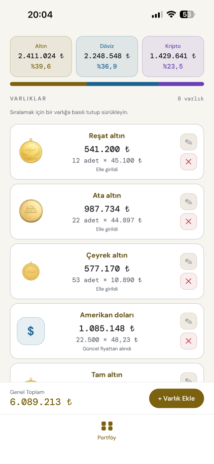 Altın, döviz ve kripto tek listede